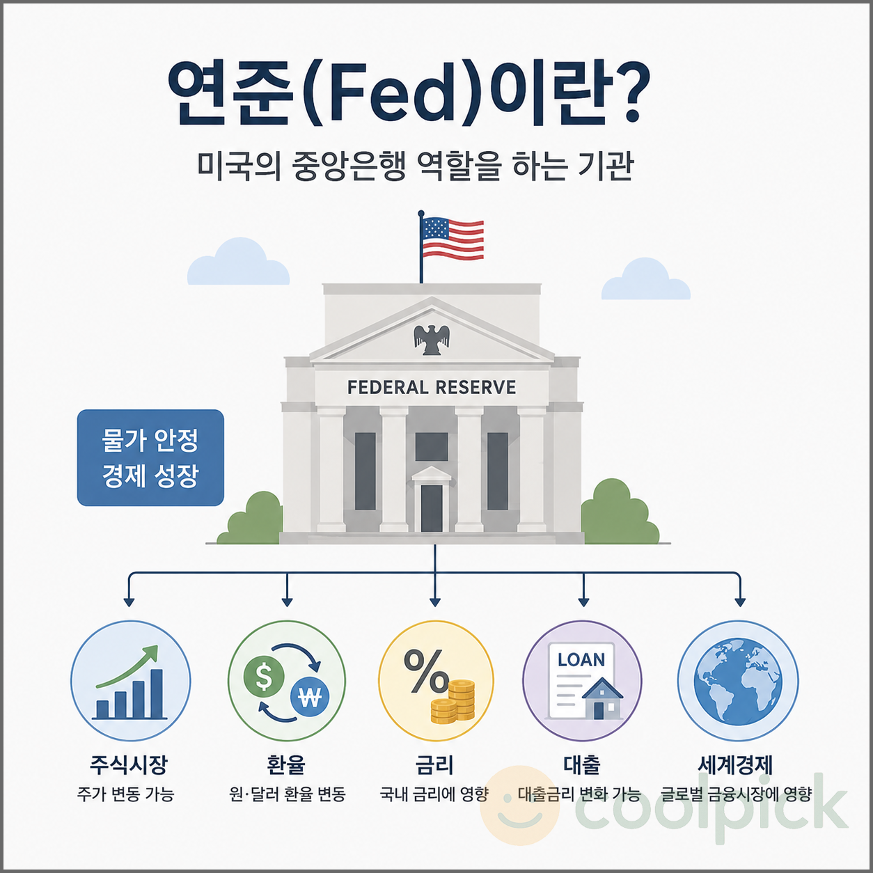 미국 연준(Fed)의 기준금리 결정과 세계 경제, 주식시장, 환율에 미치는 영향을 나타낸 일러스트