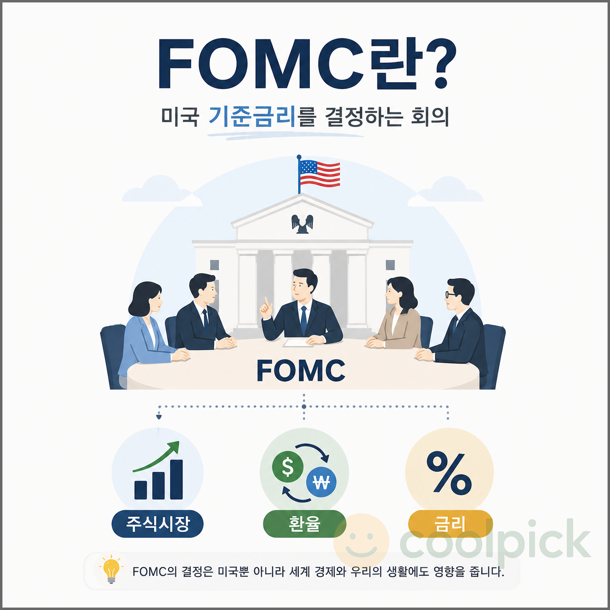 미국 연준(Fed)이 기준금리를 결정하는 FOMC 회의와 금융시장에 미치는 영향을 표현한 일러스트