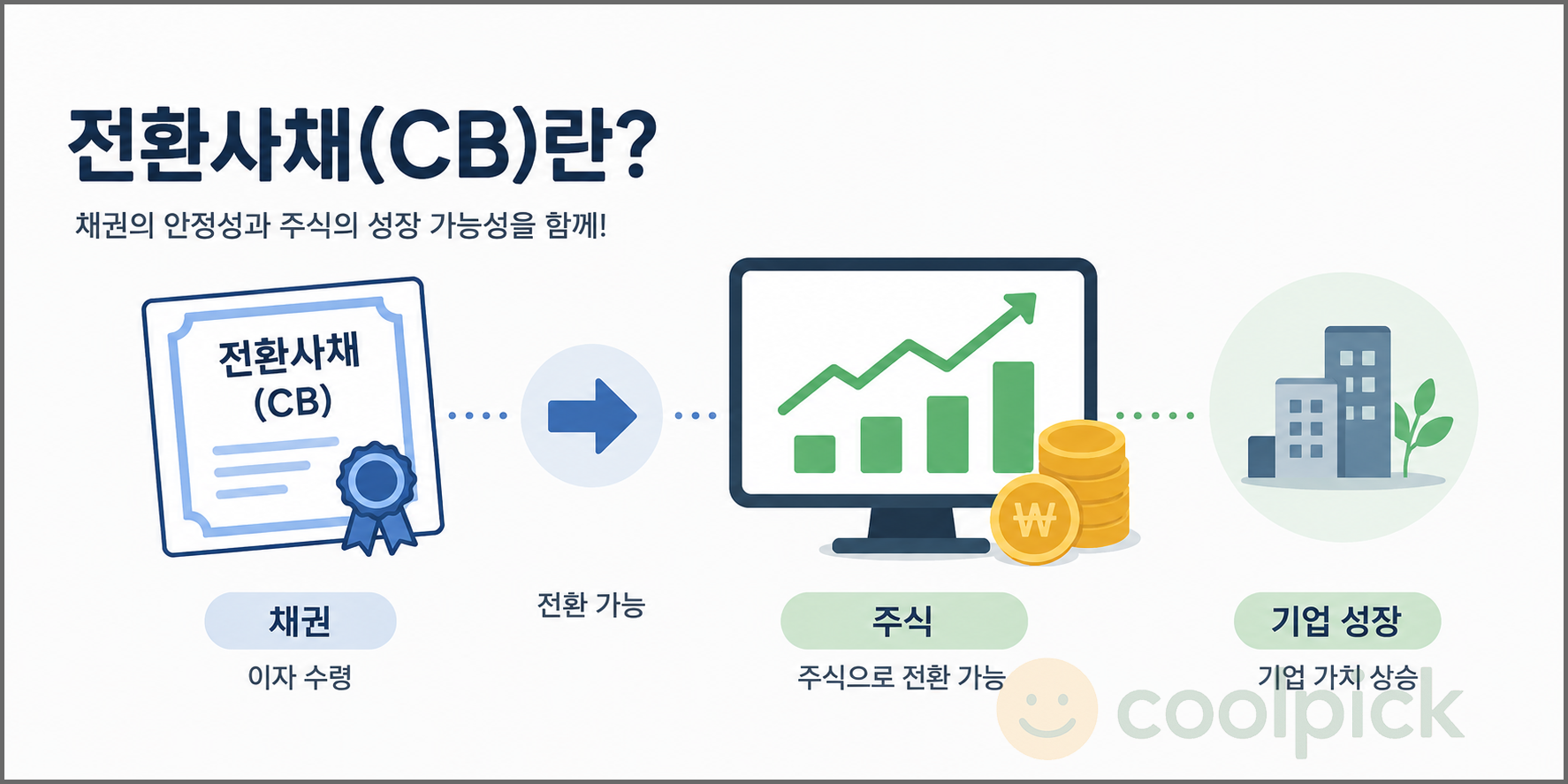 전환사채(CB)의 채권에서 주식으로 전환되는 구조를 나타낸 일러스트