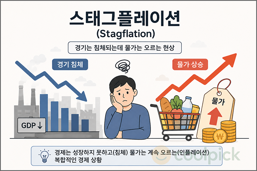 경기 침체와 물가 상승이 동시에 나타나는 스태그플레이션을 표현한 일러스트