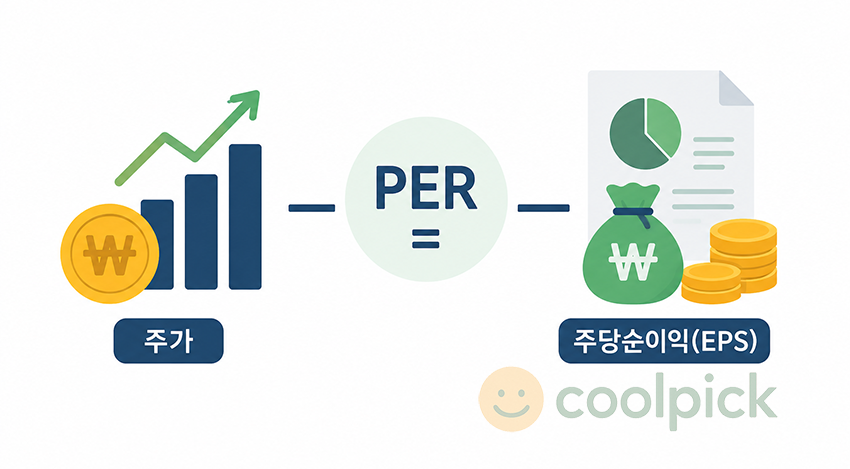 주가와 주당순이익(EPS)을 비교하는 PER(주가수익비율) 경제용어 일러스트