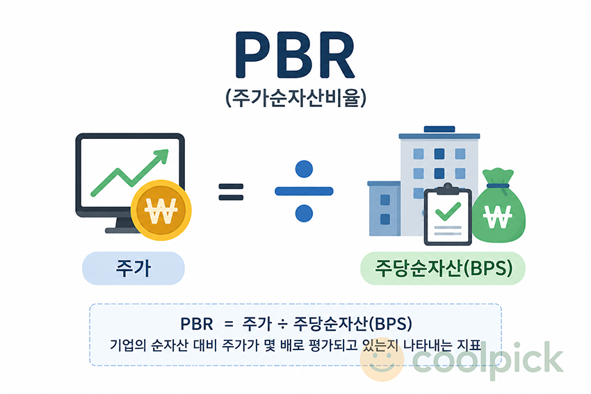 주가와 주당순자산(BPS)을 비교하는 PBR(주가순자산비율) 경제용어 일러스트