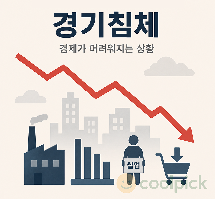 소비와 생산, 고용이 감소하는 경기침체의 개념을 표현한 일러스트