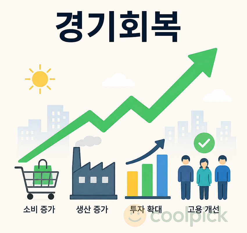 소비와 생산, 투자, 고용이 다시 증가하는 경기회복의 개념을 표현한 일러스트