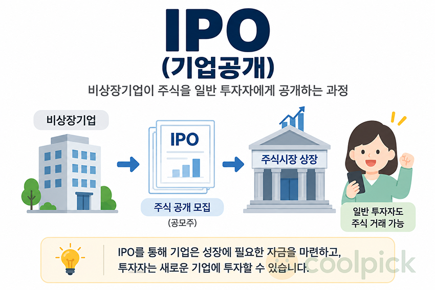 비상장기업이 IPO를 통해 주식을 일반 투자자에게 공개하고 주식시장에 상장되는 과정을 표현한 일러스트